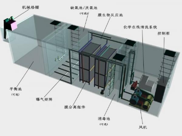 海北州一体化污水处理设备工作原理的流程图